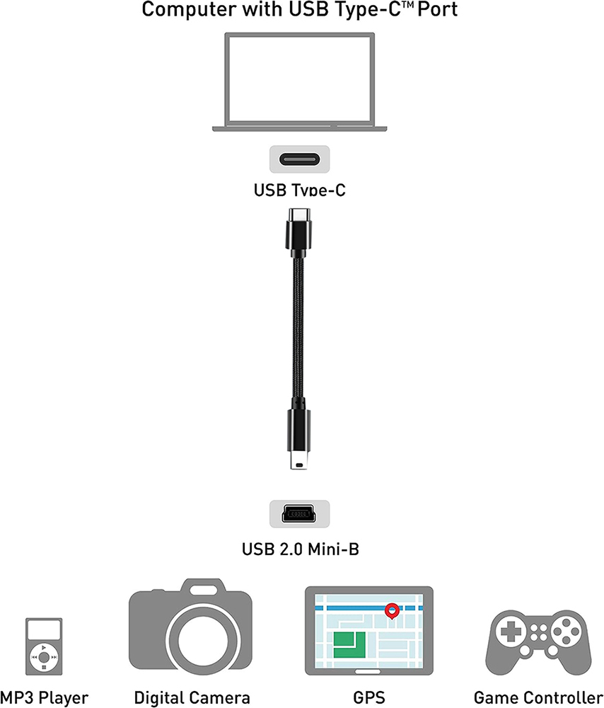 Type C to Mini USB Cable Ultra - đánh giá và giá Photograph Mp3